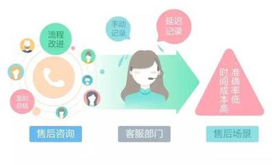 智齒客服行業(yè)解決方案 教育培訓(xùn)篇（售后場(chǎng)景）——藝術(shù)文化咨詢服務(wù)