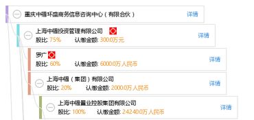 重慶中福環盛商務信息咨詢中心 有限合伙