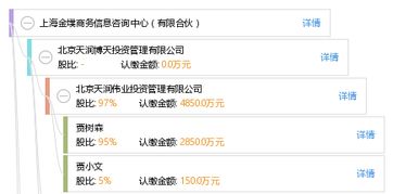 上海金墣商務信息咨詢中心 有限合伙
